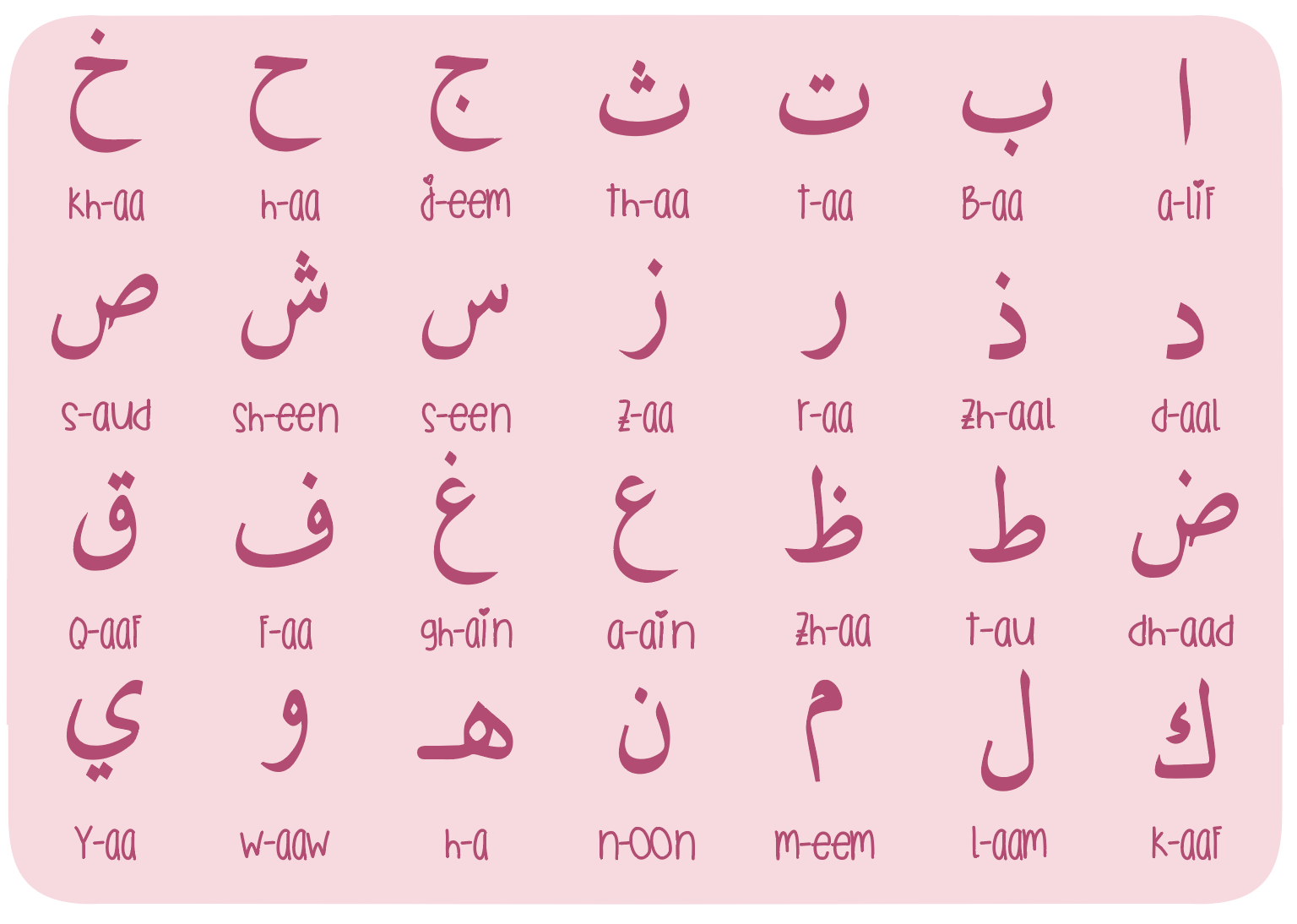 Arabic Alphabet EAT | LEARN | PLAY Placemats