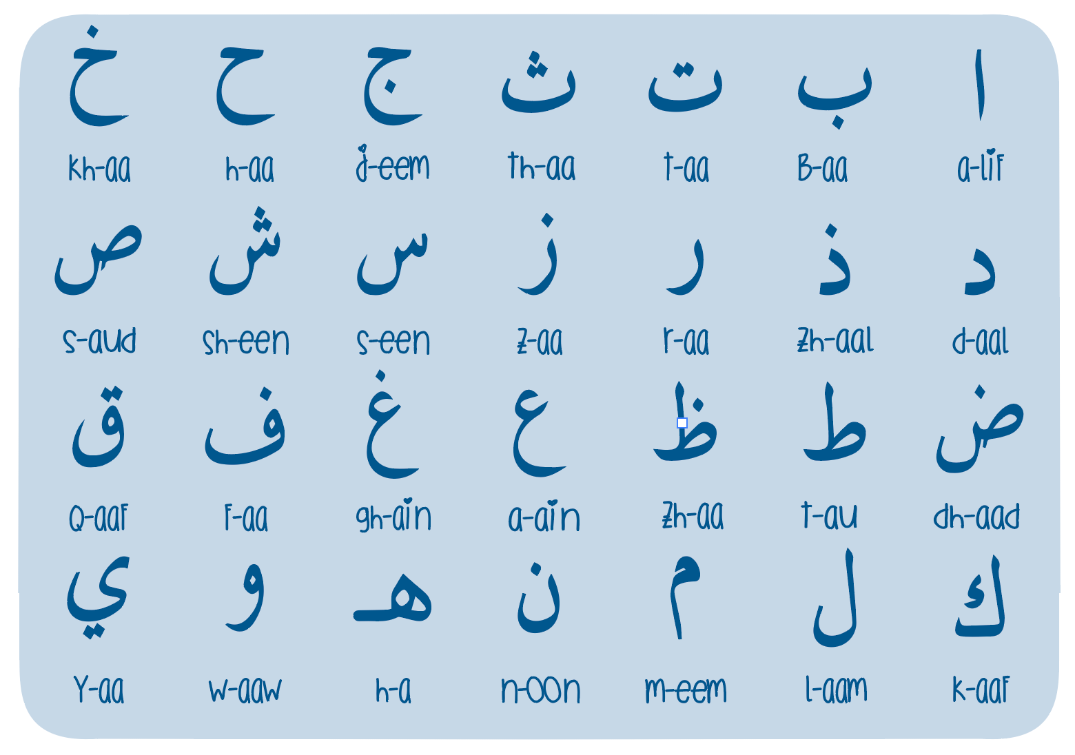 Arabic Alphabet EAT | LEARN | PLAY Placemats